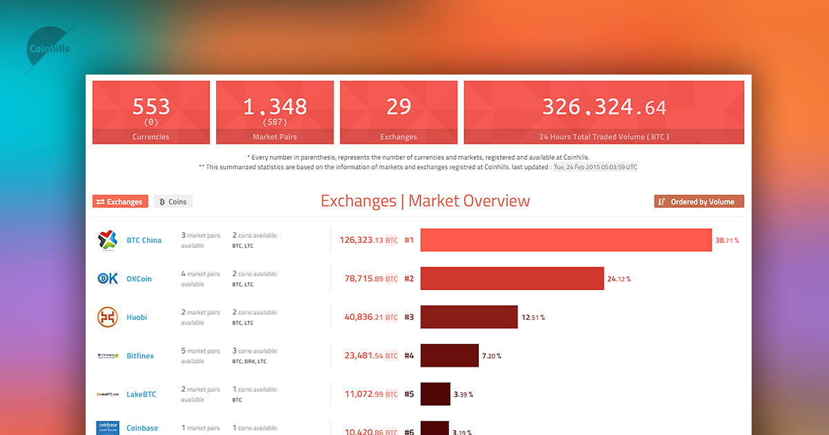 stablecoin price prediction